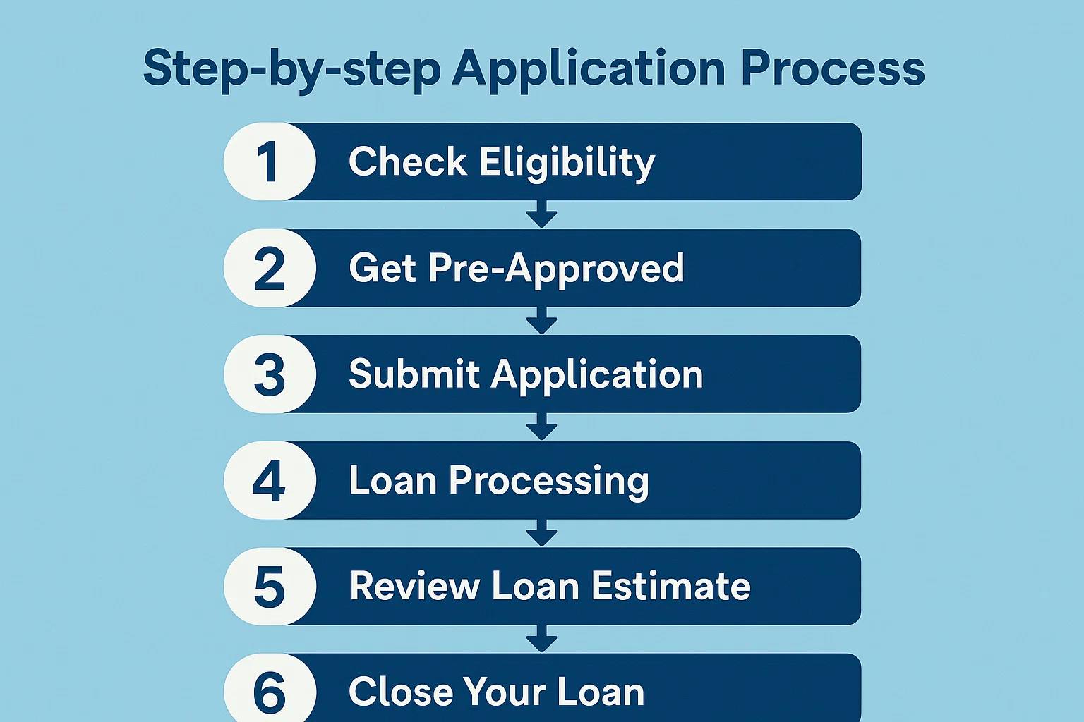 You should carefully follow 6 main steps in application process to have the best results