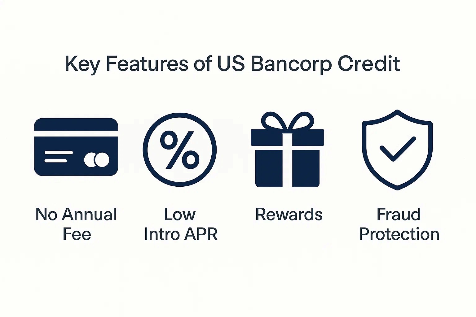 There are many special key features of Bancorp credit cards