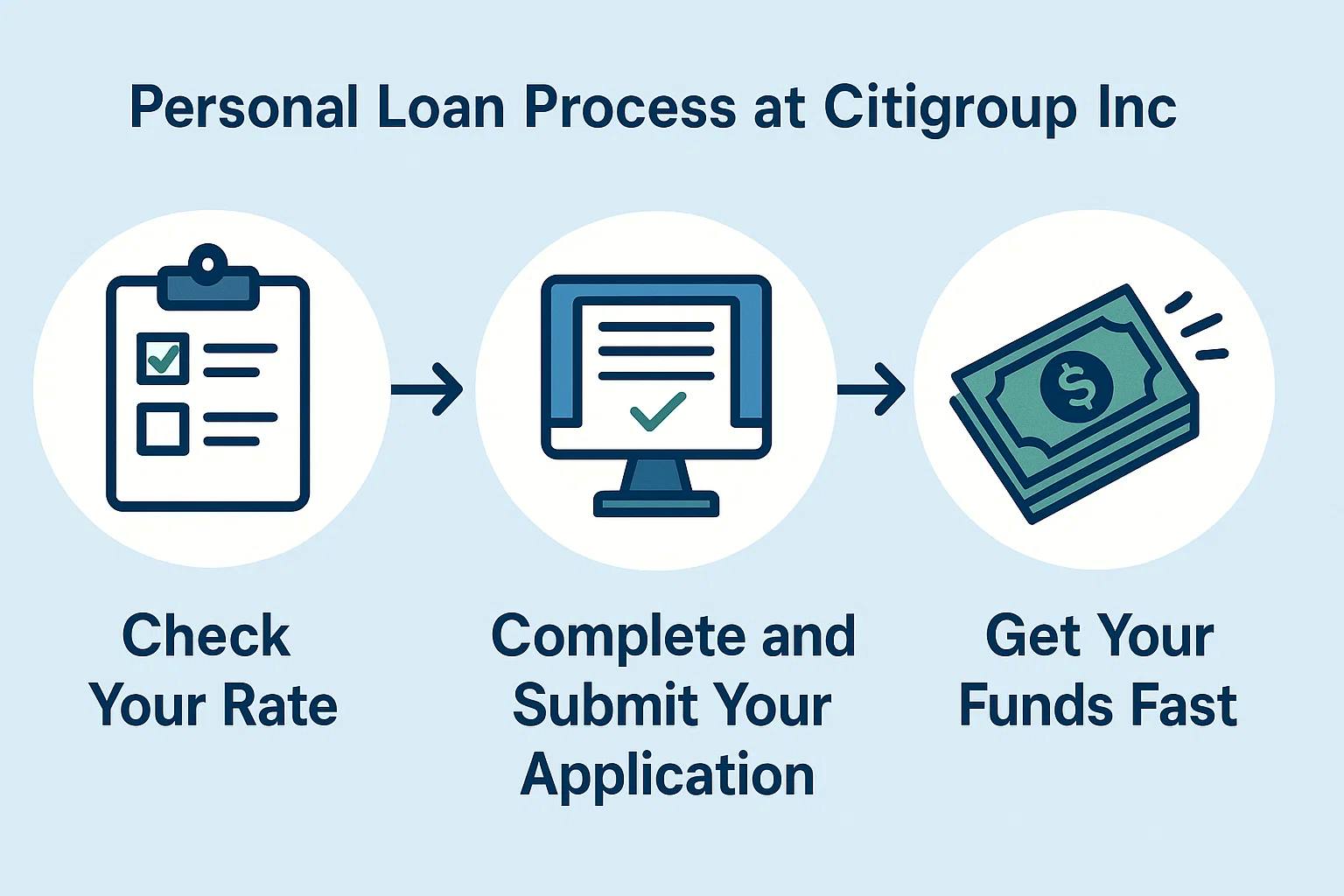 Personal Loan Process at Citigroup Inc. just takes minutes