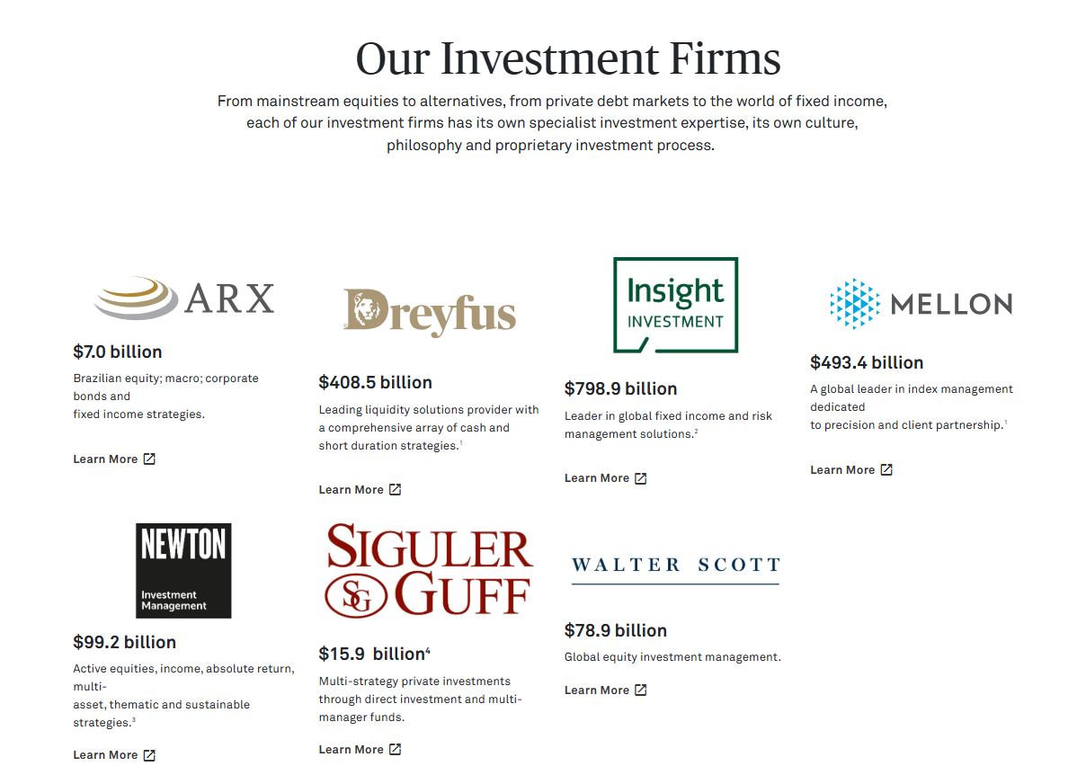 BNY Mellon Investment Management structure