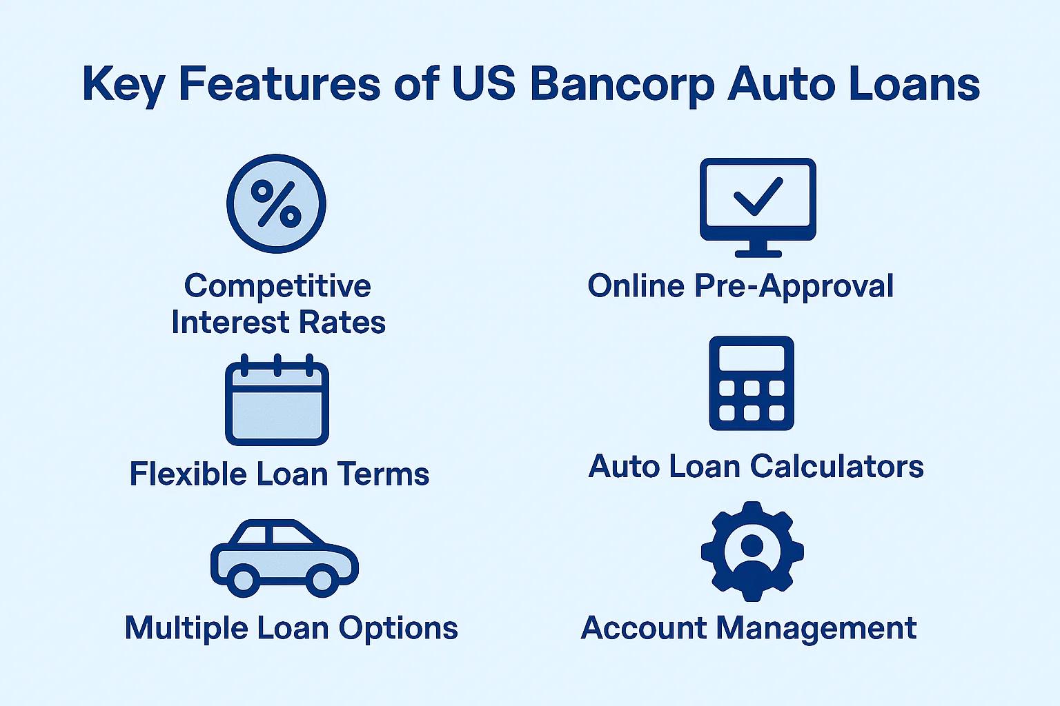 There are many key features making US Bancorp auto loans stand out.