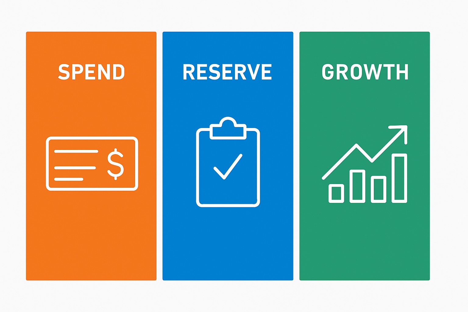 PNC Checking Account Service
