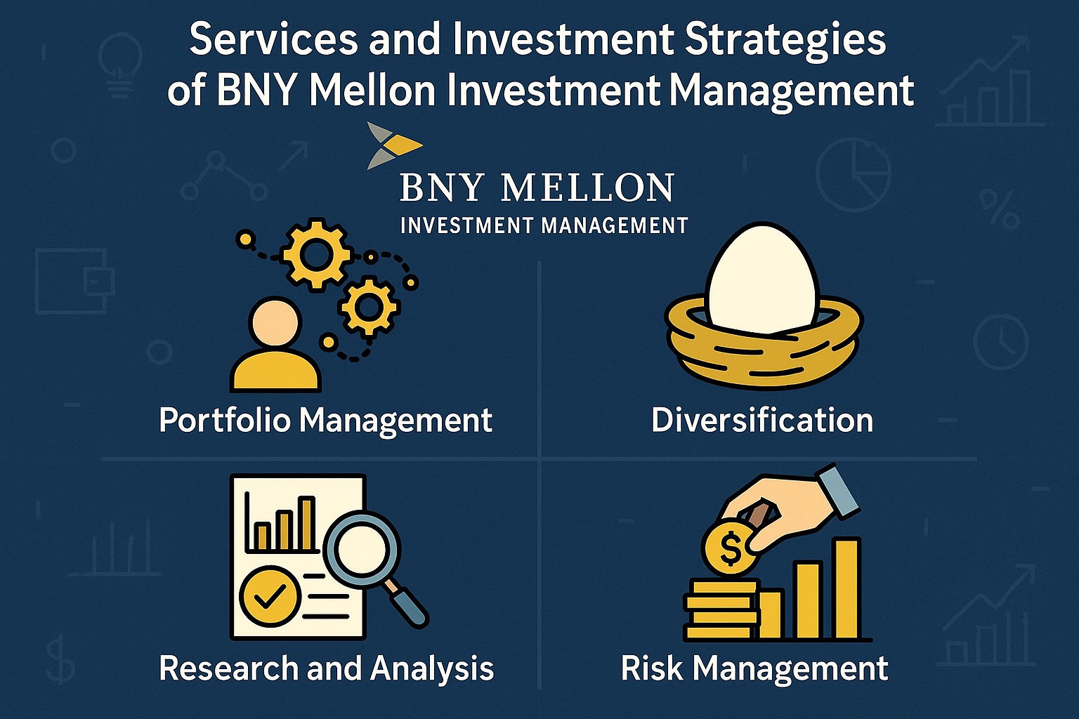 Services and investment strategies of BNY Mellon Investment Management