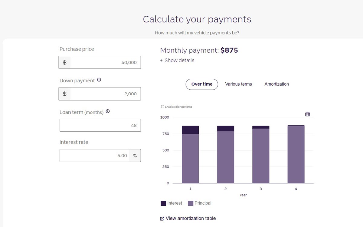 Calculate your auto loan payment