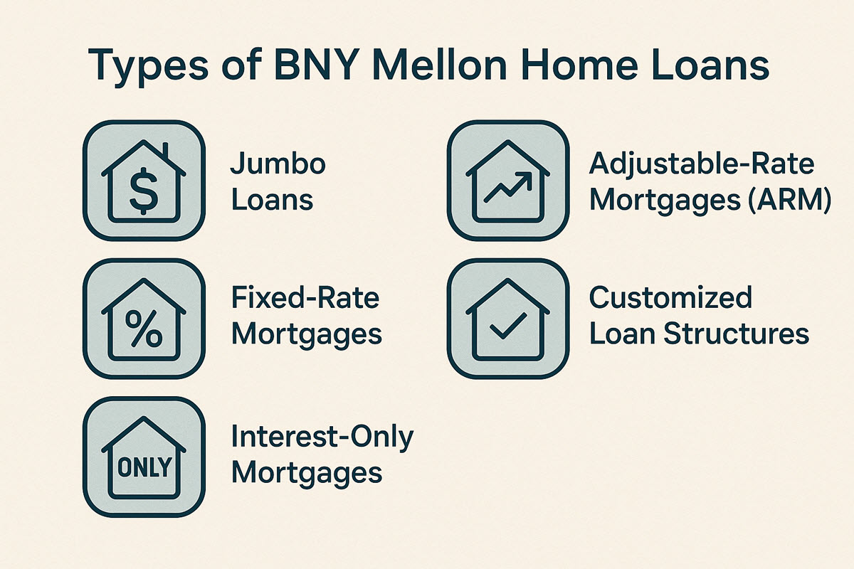 Types of BNY Mellon home loans
