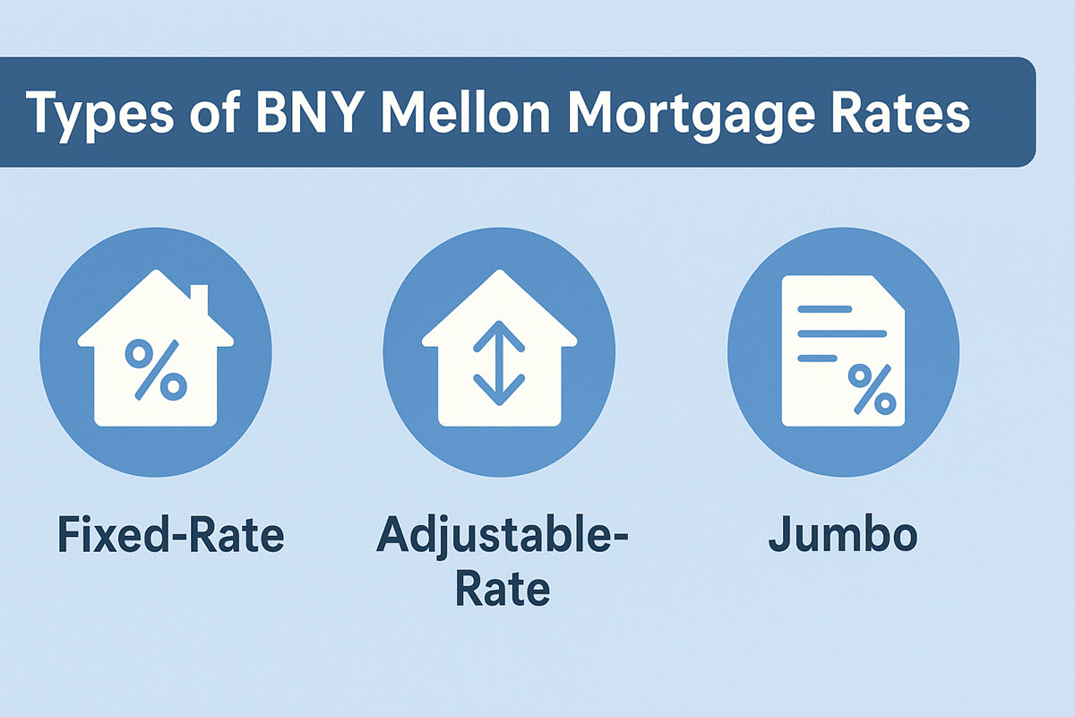 Types of BNY Mellon mortgage rates