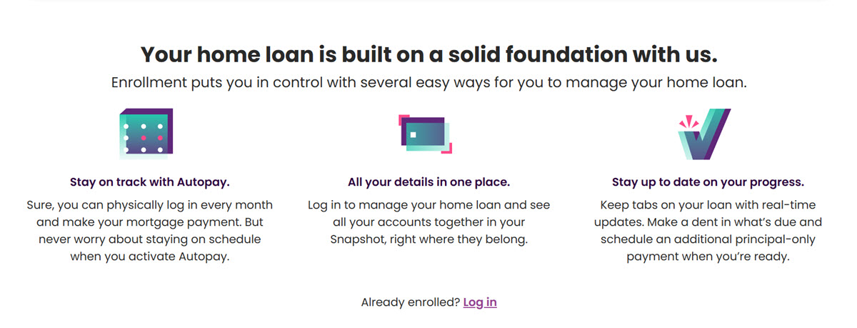 Managing your Ally home loans