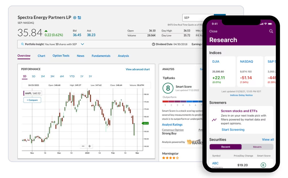 Ally Invest self-directed-trading