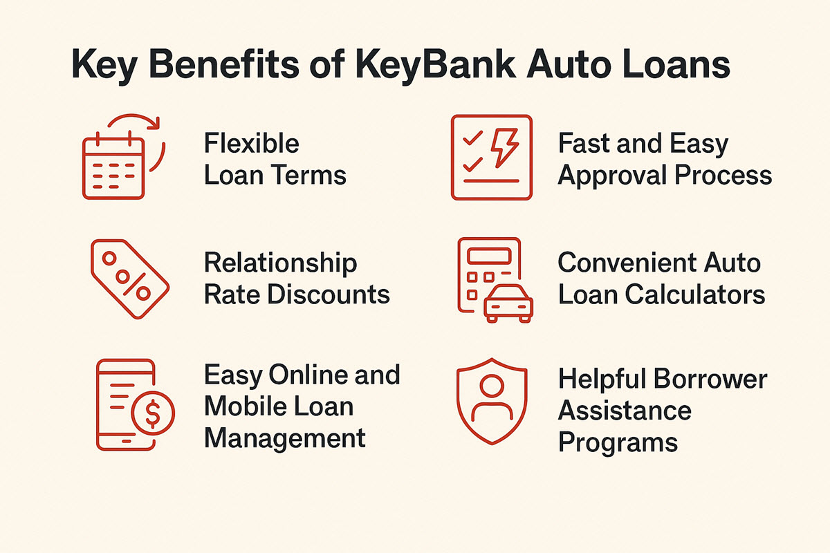 Benefits of KeyBank auto loans