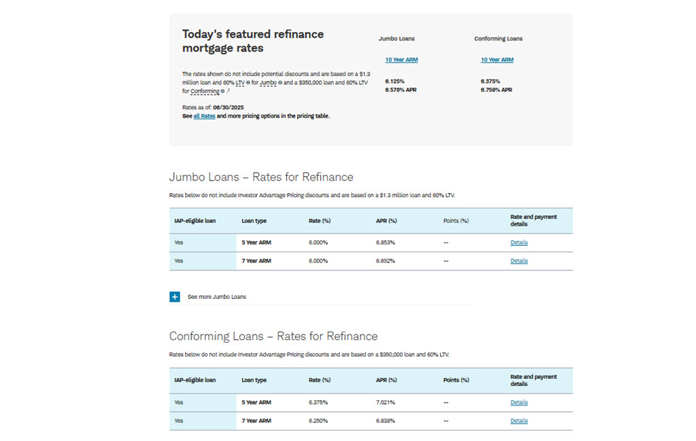 Charles Schwab mortgage rates today
