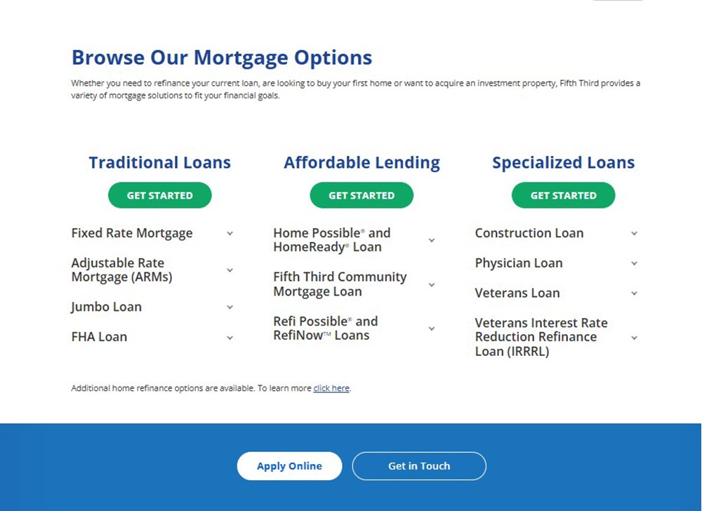 Fifth Third Bank mortgage products