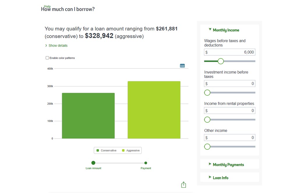 Huntington home loan calculator