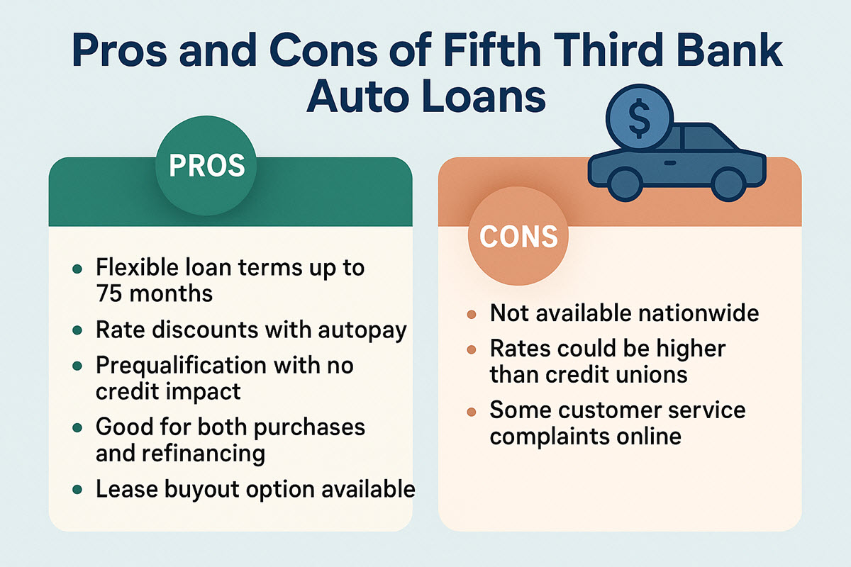 Pros and cons of Fifth Third Bank auto loans