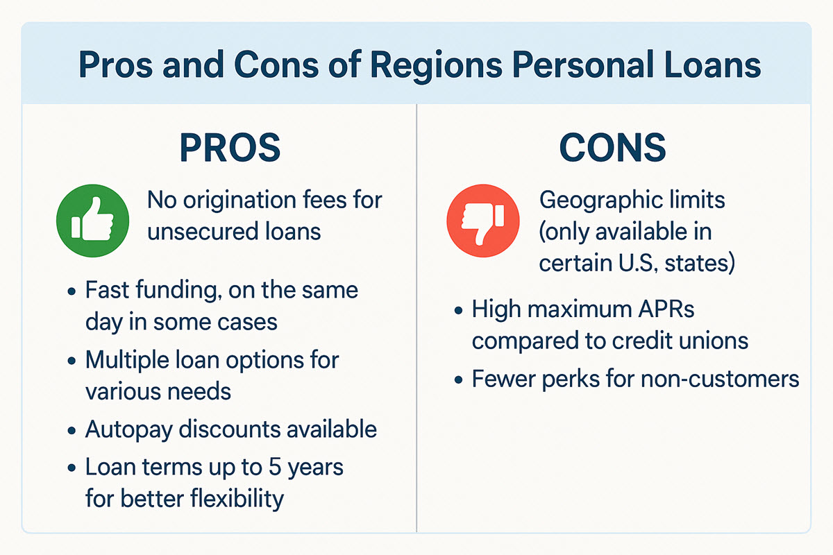 Pros and cons of Regions Bank personal loans