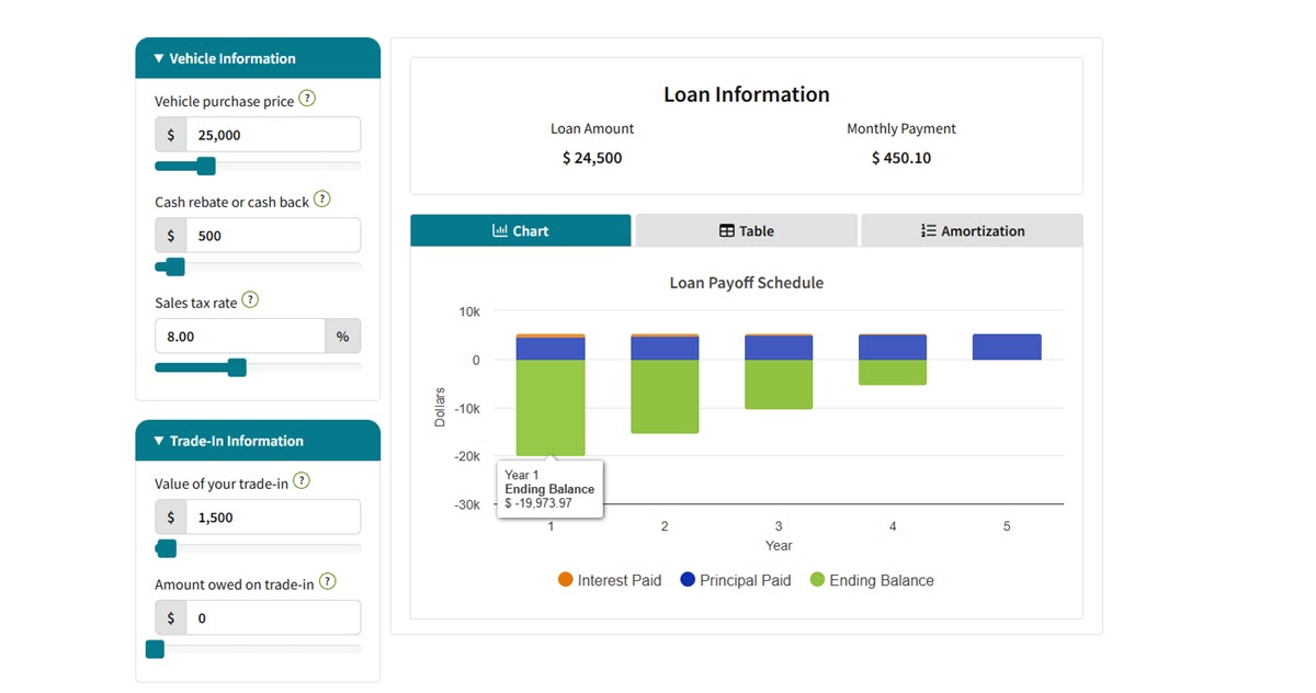 Online Regions Bank car payment calculator