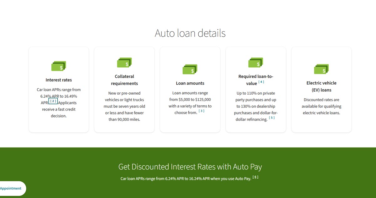 Regions Bank rates and terms