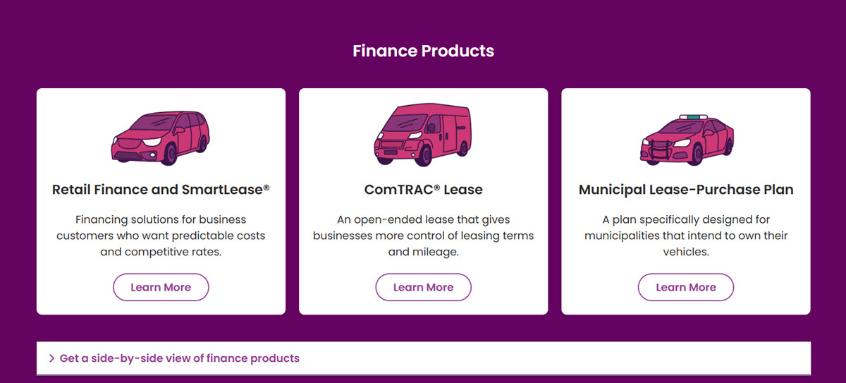 Types of Ally business auto loans