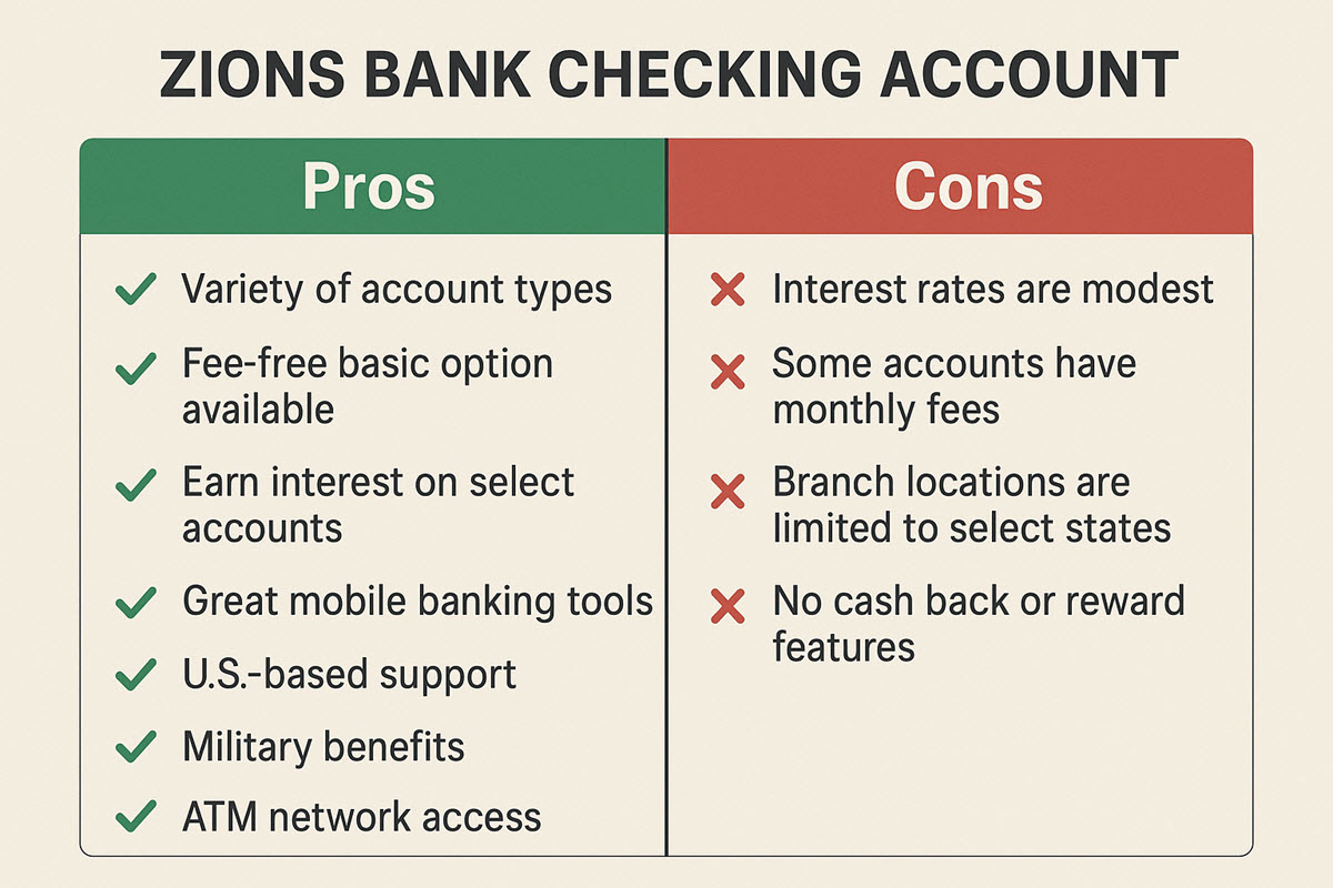 Zions Bank checking account pros and cons